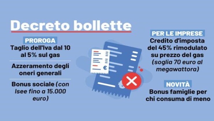 Decreto bollette