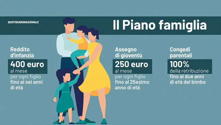 Piano famiglia